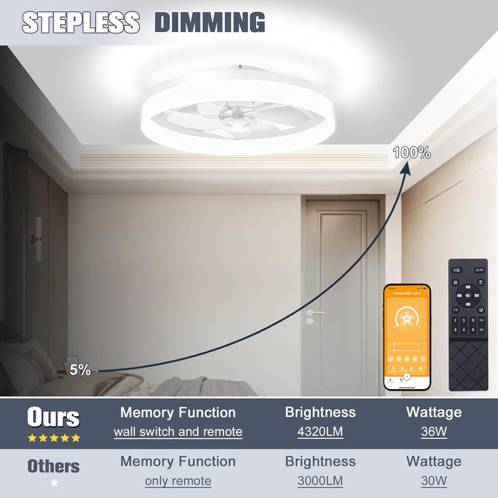 Low Profile Ceiling Fans with Lights and Remote, 19.7In Fandelier Ceiling Fan Flush Mount, 3000K-6500K Smart Bladeless LED Fan Light, White Modern Ceiling Fans with Lights for Bedroom