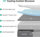 Twin Gel Memory Foam Mattress TwelveInch CertipurUS