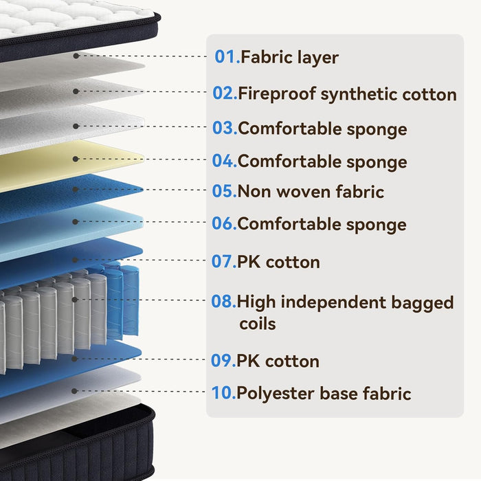 CertiPUR-US Certified 10 Inch Queen Hybrid Memory Foam Mattress