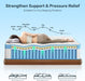Full Size Mattress, 12 Inch Firm Hybrid Memory Foam Mattress