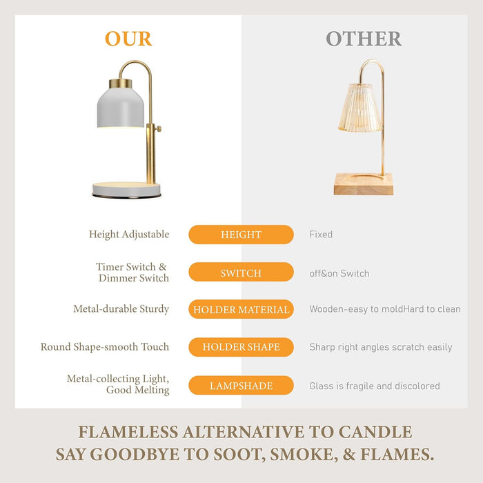 Candle Warmer Lamp, with 2 Bulbs,Timer & Dimmer,Compatible with Large Yankee Candle Jars,3 Wick Candles,Height Adjustable Electric Top Candle Melter,White,110-120V