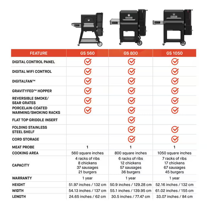 Gravity Series 800 Digital Wifi Charcoal Grill, Griddle and Smoker in Black