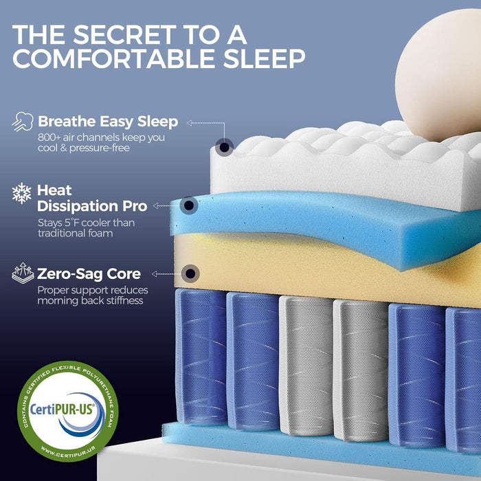 Queen Hybrid Mattress In Box PremiumMemoryFoam Comfort