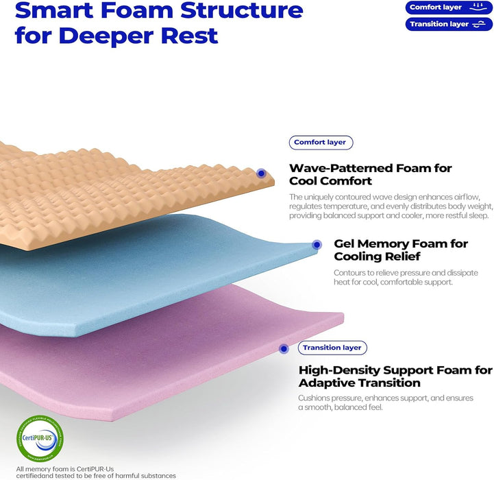 Queen Hybrid Memory Foam Mattress TwelveInch InBox