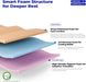 Queen Hybrid Memory Foam Mattress TwelveInch InBox