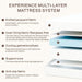 Twin Mattress 5 Inch, Medium Firm for Support & Pressure Relief - Cooling Gel Memory Foam - Fiberglass-Free & Certified Safe for Kids - Compatible for Bunk Beds, Daybeds, Trundle (Mattress in a Box)