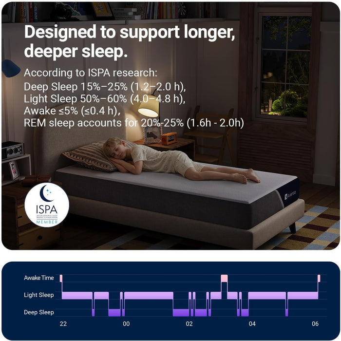 Syncdeep 8 Inch Full Mattress for Deep Sleep, Memory Foam Mattress