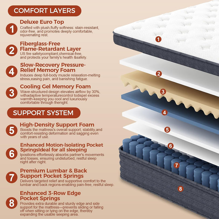 Queen Mattress, 12-Inch Hybrid, Medium Firm Euro Top