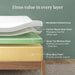 12 Inch Queen Green Tea Essential Memory Foam Mattress, Medium Feel