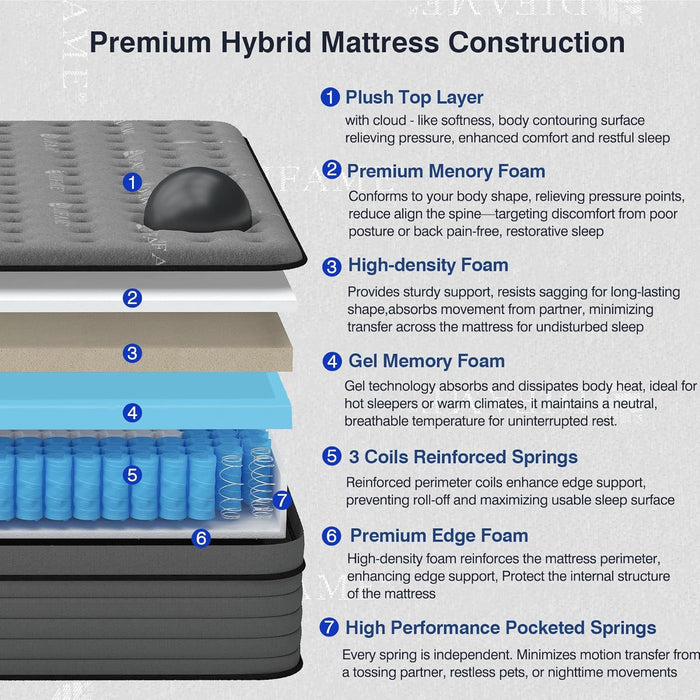 CoolingGel King Size Premium Hybrid Mattress MemoryFoam