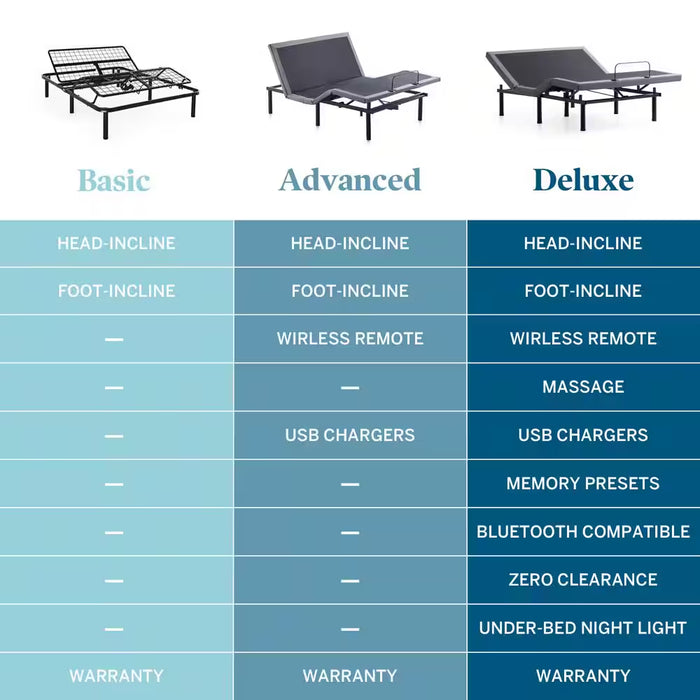 Standard Full Adjustable Bed Base