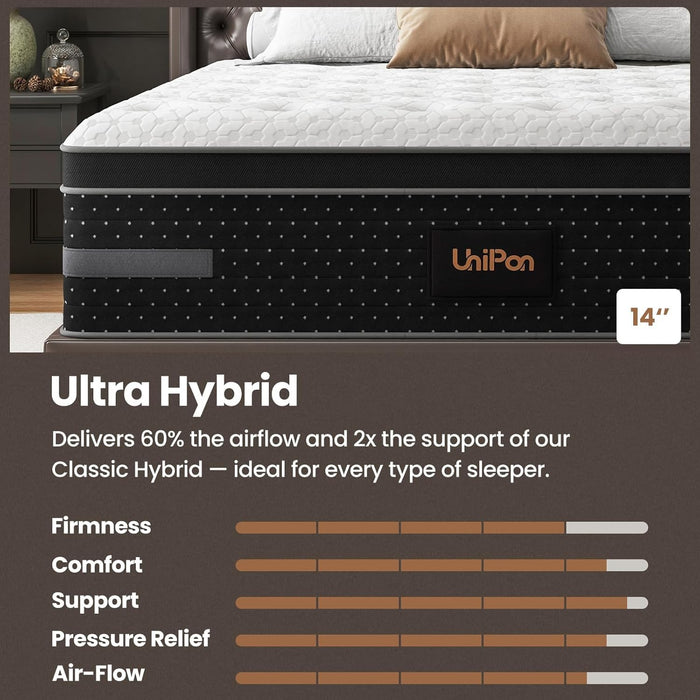 12 Inch Firm Queen Mattress -Hybrid Mattresses in a Box