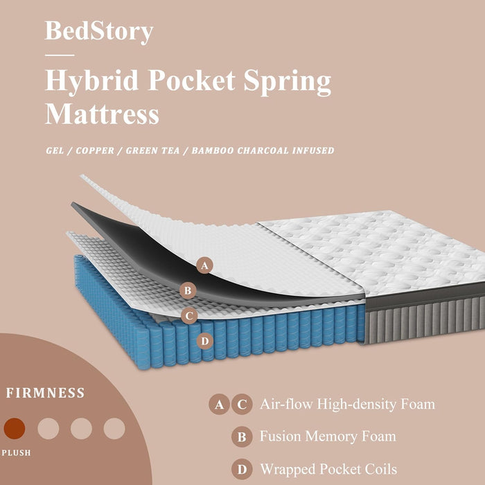 Plush King Mattress 14 Inch - Deep Sleep Hybrid Mattresses Pain Relief - 7-Zone Contouring Soft Bed in a Box, Extra Lumbar Support - 365-Night Trial, Fiberglass-Free, Certipur-Us Certified