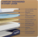 Medium Firm 8 Inch Full Mattress Memory Foam Mattress in a Box