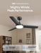 Advanced Electronic Low Profile Ceiling Fan Remote Kit