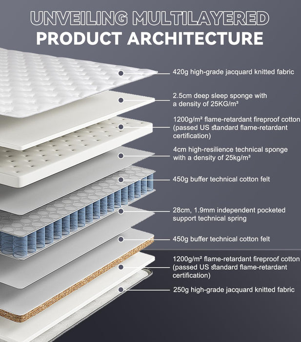 Full XL Mattress, 14 Inch Hybrid Full Mattress in a Box with Cooling Gel Memory Foam & Pocket Springs, Medium Firm for Pressure Relief, Motion Isolation, Back Neck Pain Relief, 54X80 Mattress