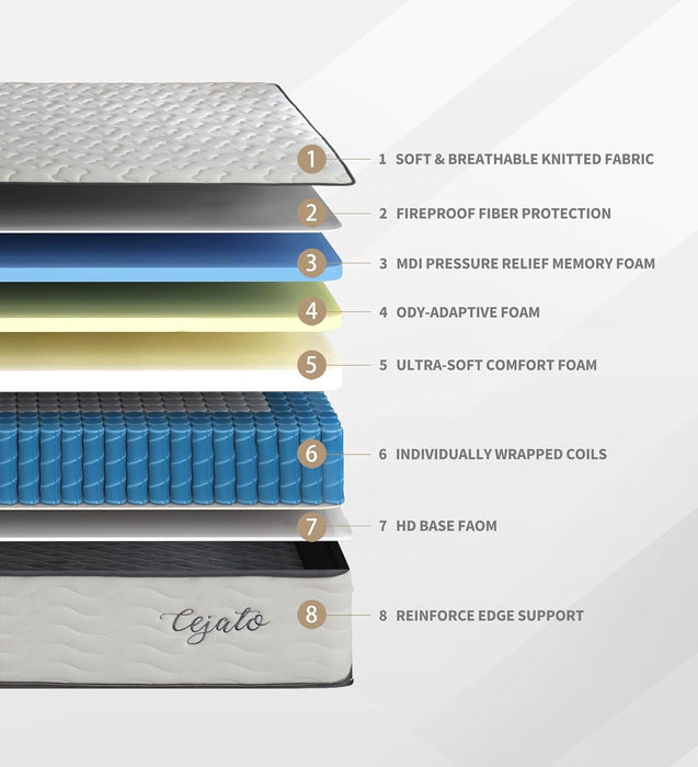 Full Mattress,Memory Foam Hybrid 12 Inch Full Size Springs Mattresses with Individual Pocket Spring for Pain Relief,Medium Firm White Full Mattresses,Certipur-Us Certified.