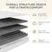 Queen 10 Inch Boxed Memory Foam MattressReliefIsolation