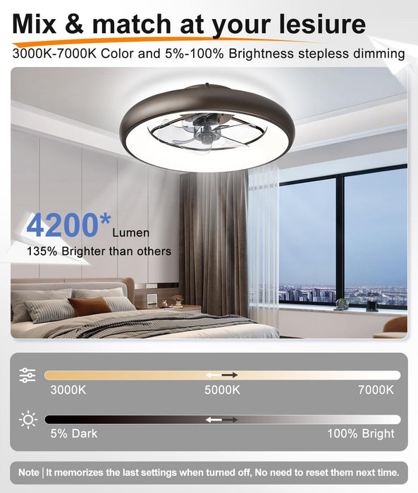 【Upgraded】 Ultra Low Profile Ceiling Fans with Lights and Remote Ultra Quiet 25 Db, 21" Modern Flush Mount Ceiling Fan LED Ceiling Fan