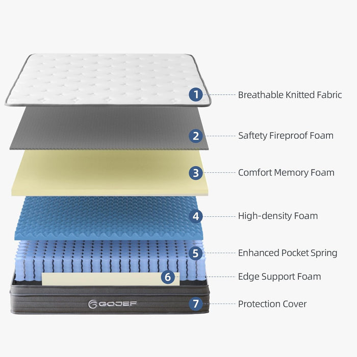 Queen 12 Inch Hybrid MemoryFoam Mattress PremiumGrade