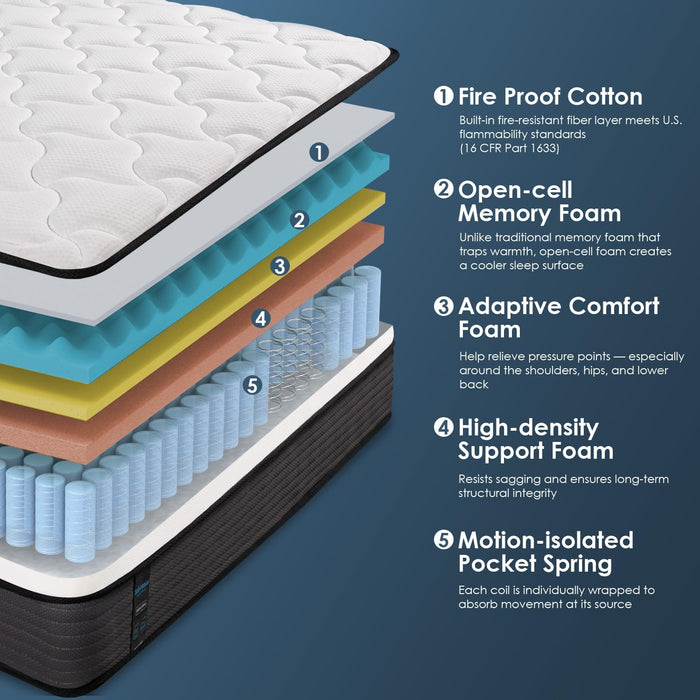 Queen Mattress, 12 Inch Queen Size Hybrid Mattress in a Box, Enhanced Edge Support, Cooling Hybrid Bed, Gel-Memory Foam & Individually Pocket Coil, Back Pain Relief, Medium Firm, Fiberglass Free