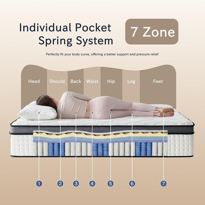 Full Size Mattress, 10 Inch Ultra Comfort Hybrid Mattresses Full Size, Foam with Independent Pocket Springs Mattress in a Box Pressure Relief & Supportive, Medium Firm