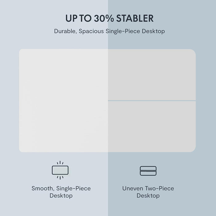 EN1 One-Piece Standing Desk, 48 X 24 Inches Solid Desktop Height Adjustable Desk, Electric Sit Stand up Desk Home Office Desks (White Frame + White Desktop)