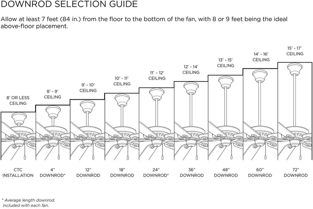Airpro Collection 52'' Five-Blade Ceiling Fan with White Etched Light Kit