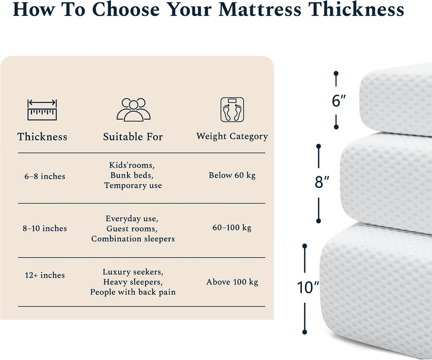 6 Inch Full Size Mattress, Memory Foam Mattress for Guest Room Dorm, Medium
