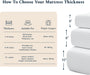 6 Inch Full Size Mattress, Memory Foam Mattress for Guest Room Dorm, Medium