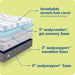 Dreamlife 14” Foam Mattress-In-A-Box, Queen, comfort Gel Memory Foam, support Transition Foam, Machine Washable Cover