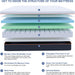 10 Inch Queen Mattress for Back Pain Relief & Cooling Sleep