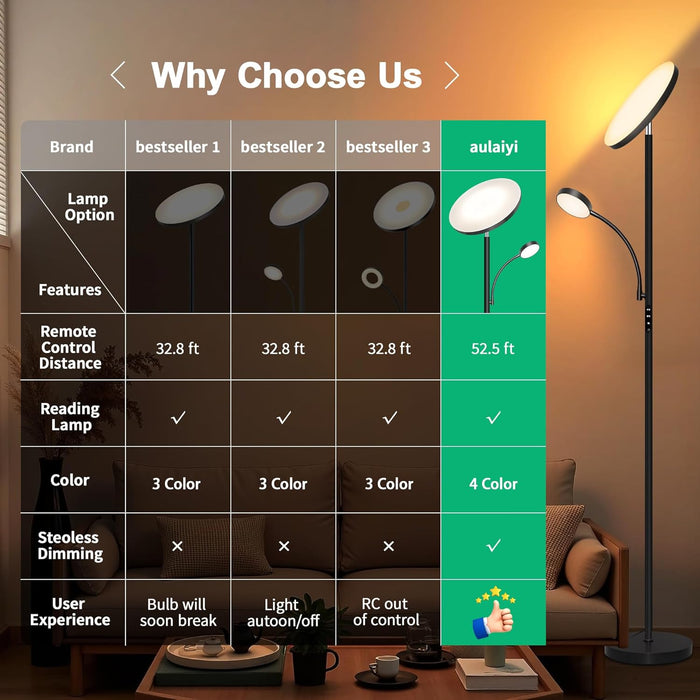 Floor Lamp-42W/4200Lm Super Bright Floor Lamp,Dimmable 2-In-1 LED Floor Lamp for Bedroom,Torchiere Floor Lamps with Remote & Touch Control,69" Tall Standing Lamp for Living Room,Office,Reading,Black