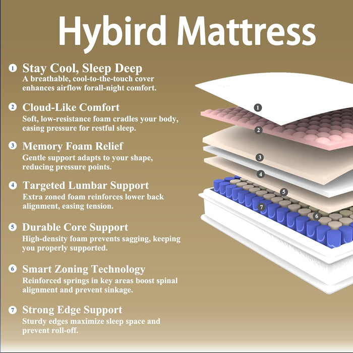Full Size 12 Inch PremiumMemoryFoam Hybrid Mattress