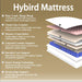 Full Size 12 Inch PremiumMemoryFoam Hybrid Mattress
