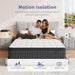 Queen Mattress, 12 Inch Queen Size Mattresses in a Box, Individually Wrapped Pocket Coils for Isolate Motion,Pressure Relief, Certipur-Us Certified, Support Comfort & Medium Firm