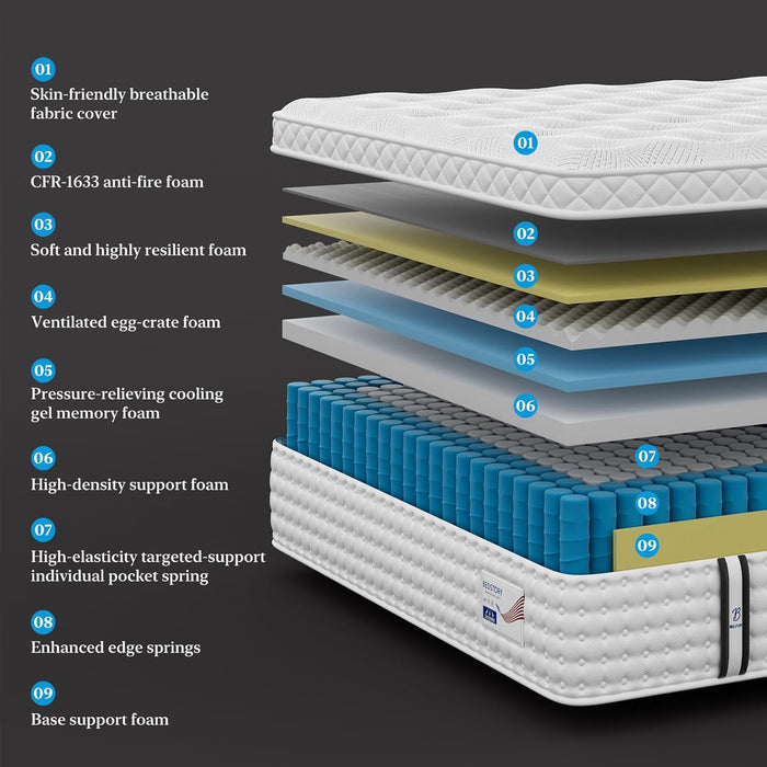Queen Size Luxury Hybrid Mattress With ZonedSupport