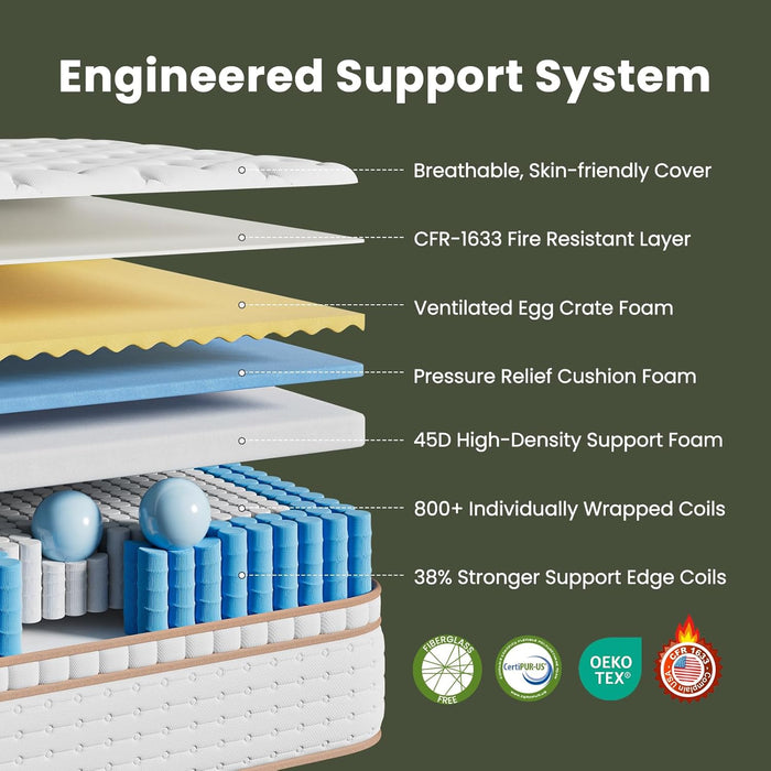Queen Firm Hybrid Mattress Featuring Lumbar Support