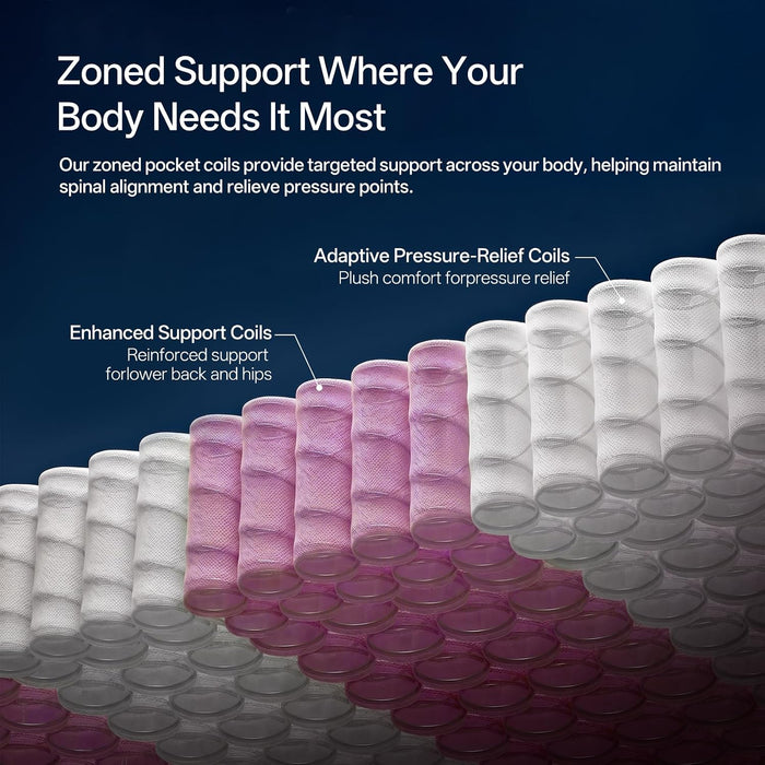 King Size Mattress, 12 Inch King Mattress in a Box, Cooling Gel Memory Foam Hybrid Mattress with Pocketed Coils, Medium Firm Feel, Certipur-Us Certified, Pressure Relief, Motion Isolation