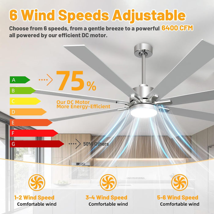 Premium Ergonomic 72inch Brushed Nickel Ceiling Fan