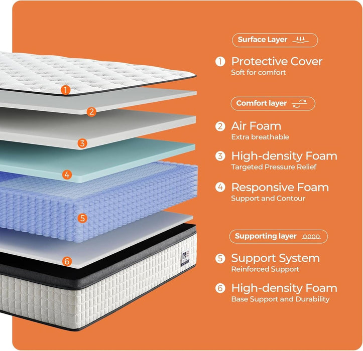 Queen Size Hybrid Mattress Gel MemoryFoam ProEdition