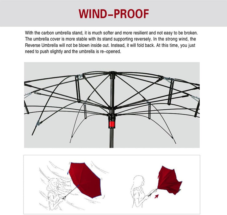 49/56 Inch Inverted Reverse Upside down Umbrella, Extra Large Double Canopy Vented Windproof Waterproof Stick Golf Umbrellas with C-Shape Handle.