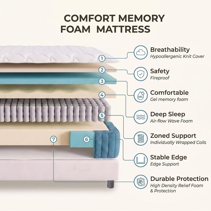 Queen Mattress, 12 Inch Hybrid Queen Size Mattress in a Box