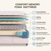 Queen Mattress, 12 Inch Hybrid Queen Size Mattress in a Box