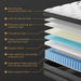 Queen Mattress 14 Inch Hybrid Mattress Euro Top Medium Firm for Back & Lumbar Support [New Version], 365 Night Trial, Individual Pocket Spring for Motion Isolation & Pressure Relief