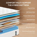 10-Inch Full Hybrid Mattress Gel-Infused Memory Foam