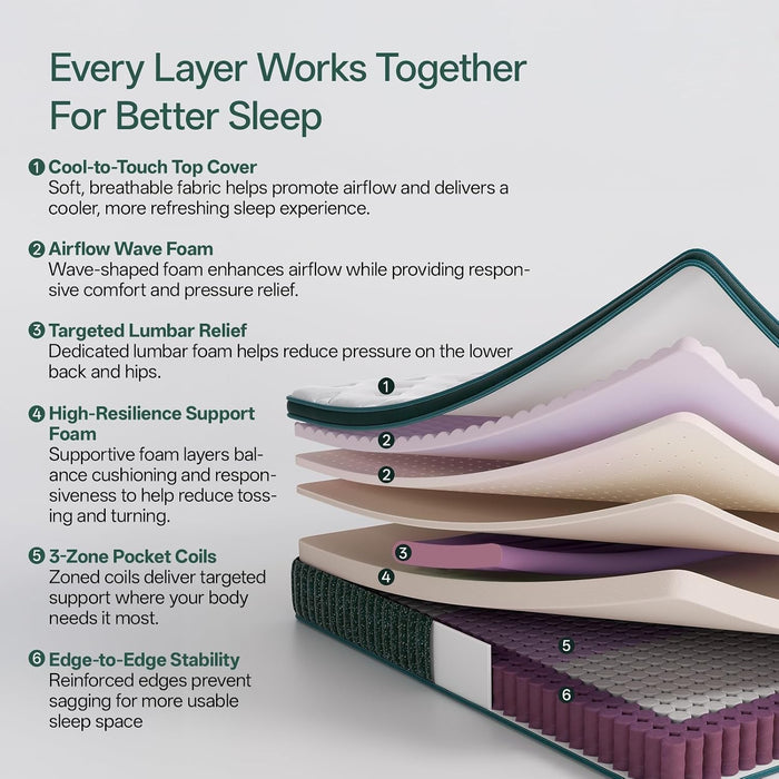 King Size Mattress, 12 Inch King Mattress in a Box, Cooling Gel Memory Foam Hybrid Mattress with Pocketed Coils, Medium Firm Feel, Certipur-Us Certified, Pressure Relief, Motion Isolation