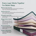 King Size Mattress, 12 Inch King Mattress in a Box, Cooling Gel Memory Foam Hybrid Mattress with Pocketed Coils, Medium Firm Feel, Certipur-Us Certified, Pressure Relief, Motion Isolation