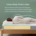 12 Inch Queen Green Tea Essential Memory Foam Mattress, Medium Feel