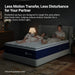 Hybrid Mattress with Gel Memory Foam, 10 Inch Twin Size Mattress